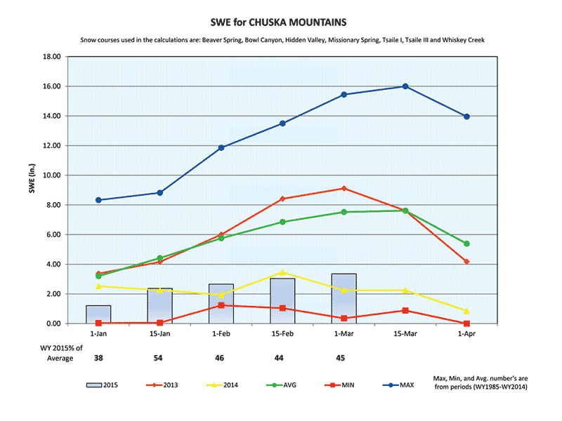 Weather1-SWEGraphs-1