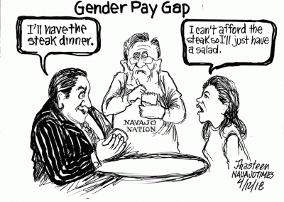 Gender Pay Gap: Working map in pinstripe suit tells Navajo Nation waiter: Ill have the steak dinner. Female worker at table says, I can't afford the steak so I'll just have a salad.