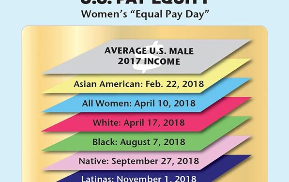 Native women face larger gender pay gap